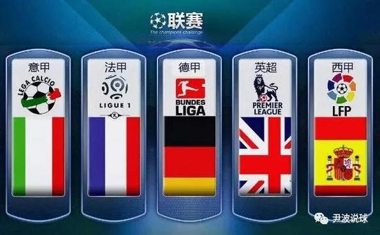 为曼城锁定